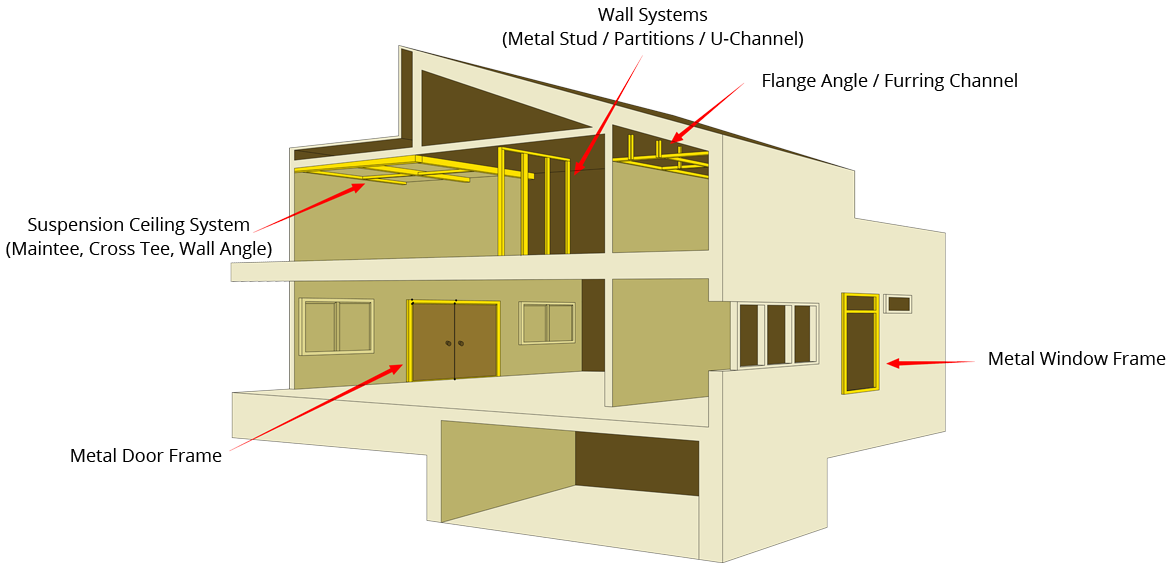 Wall Systems Suspension Ceiling System Flange Angle Service